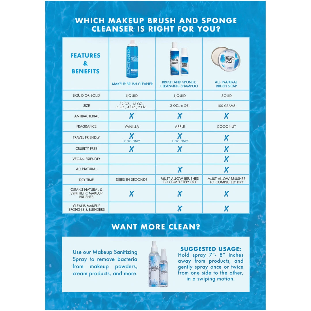 Cinema Secrets All-Natural Brush Soap Kits & Tools 2 Cinema Secrets All-Natural Brush Soap Kits & Tools