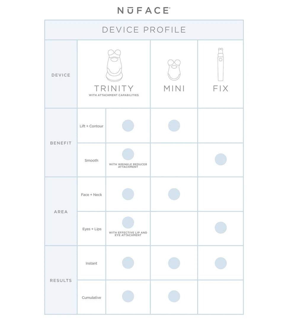 NuFACE Mini Facial Toning Device 4 NuFACE Mini Facial Toning Device