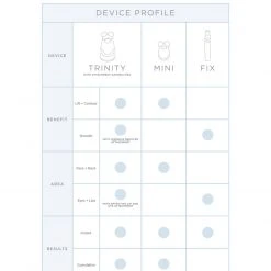 NuFACE Trinity Facial Toning Kit